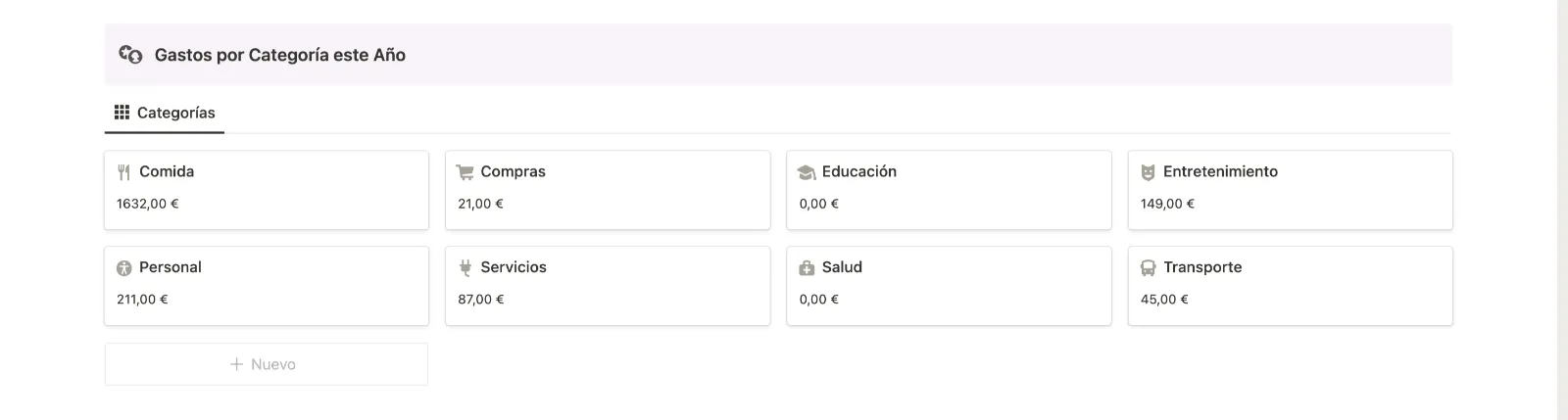 Gastos Anuales por Categoría en Finanzas Personales Notion