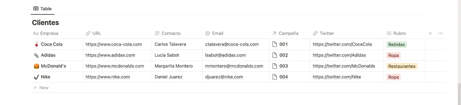 Clientes de campañas de publicidad en Notion