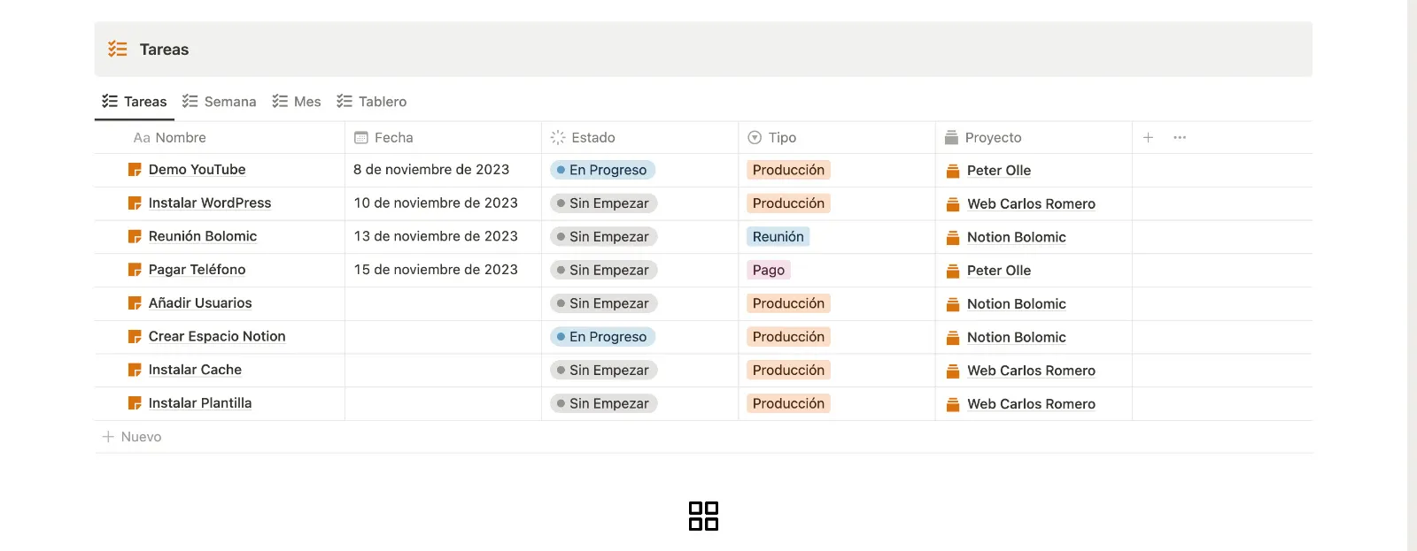 Dashboard Tareas Pendientes