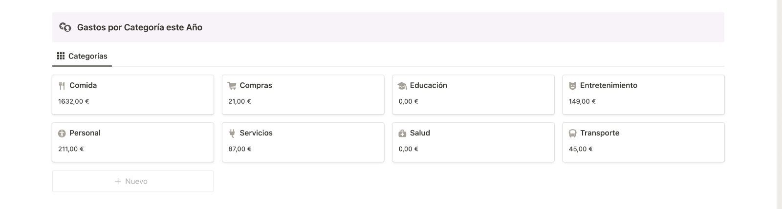 Gastos Anuales por Categoría en Finanzas Personales Notion