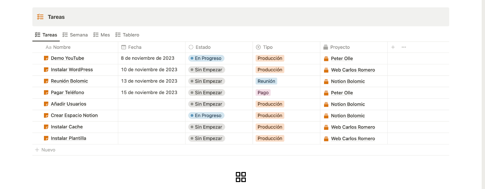 Dashboard Tareas Pendientes