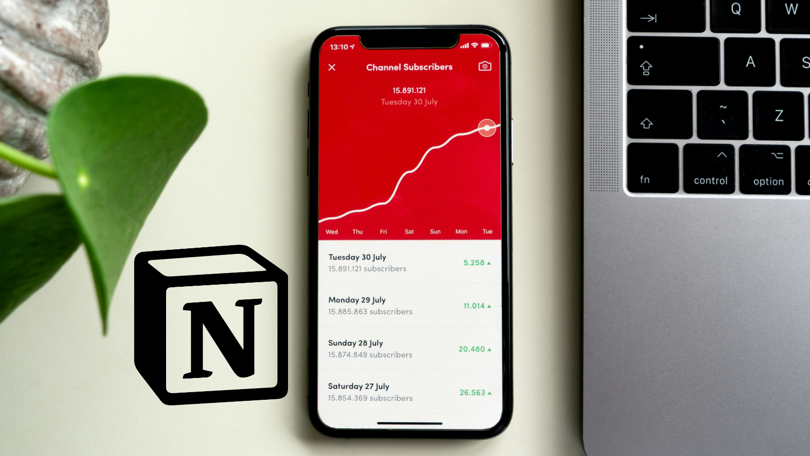 Plantilla para Estadísticas de YouTube en Notion automatizadas con Make